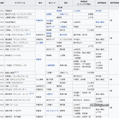 不要總想搞個大新聞，作畫監督山下祐吐槽在距離動畫開播前 3 個月才去找總作監 