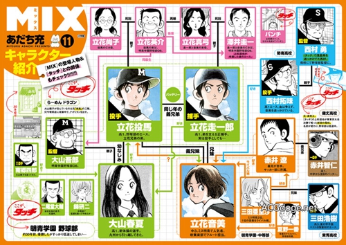 尋找逝去的青春，安達充棒球漫畫《MIX》2019 年春季播出 TV 動畫 